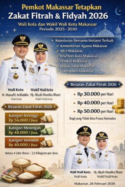Pemkot Makassar Tetapkan Zakat Fitrah 2026, Mulai Rp40 Ribu hingga Rp56 Ribu per Jiwa