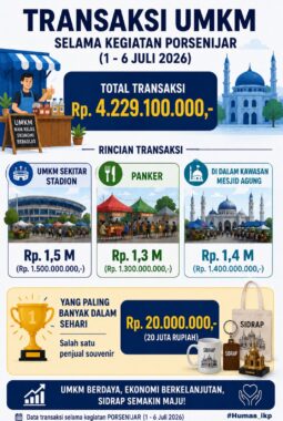 Transaksi UMKM Porsenijar Sidrap Tembus Rp4,2 Miliar