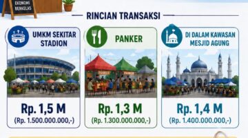 Transaksi UMKM Porsenijar Sidrap Tembus Rp4,2 Miliar
